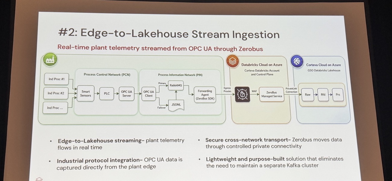 Corteva's edge-to-lakehouse streaming slide: plant telemetry flows from OPC UA through RabbitMQ and a Zerobus forwarding agent into Databricks, described as a lightweight option that eliminates the need to maintain a separate Kafka cluster
